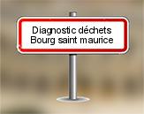 Diagnostic Déchets PEMD AC ENVIRONNEMENT à Bourg Saint Maurice